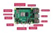 Raspberry Pi 4 Model B - 4GB 64 bit 1.5GHz Quad-Core - Bluetooth / 802.11 b/g/n/ac WIFI/ Gigabit Ethernet